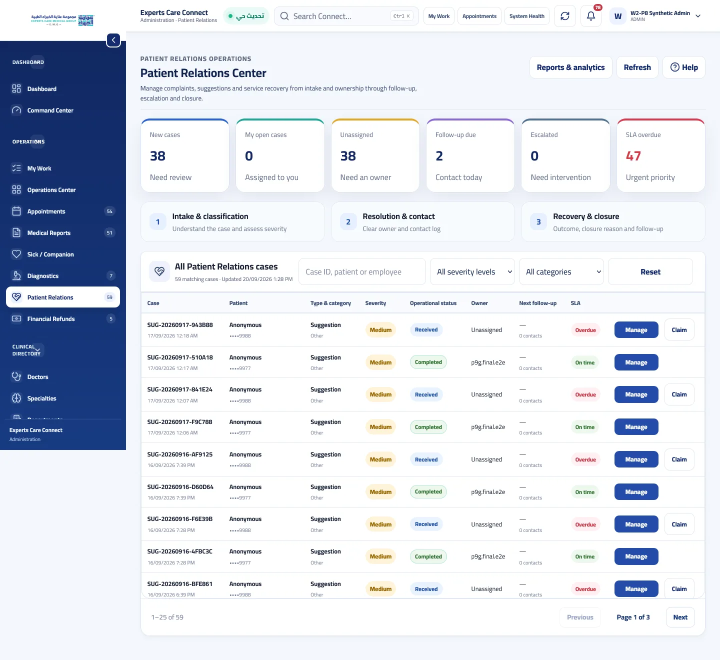 Experts Care Connect synthetic Patient Relations Center showing case status ownership follow-up and SLA workflow